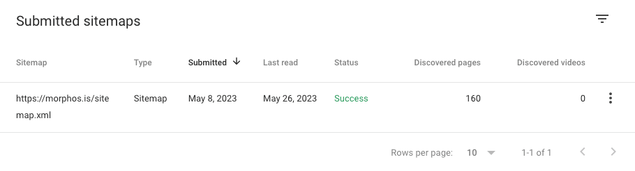 https://morph-2-prd-bucket.s3.ap-southeast-1.amazonaws.com/what_is_customer_insight_5_12f4817a9f.png